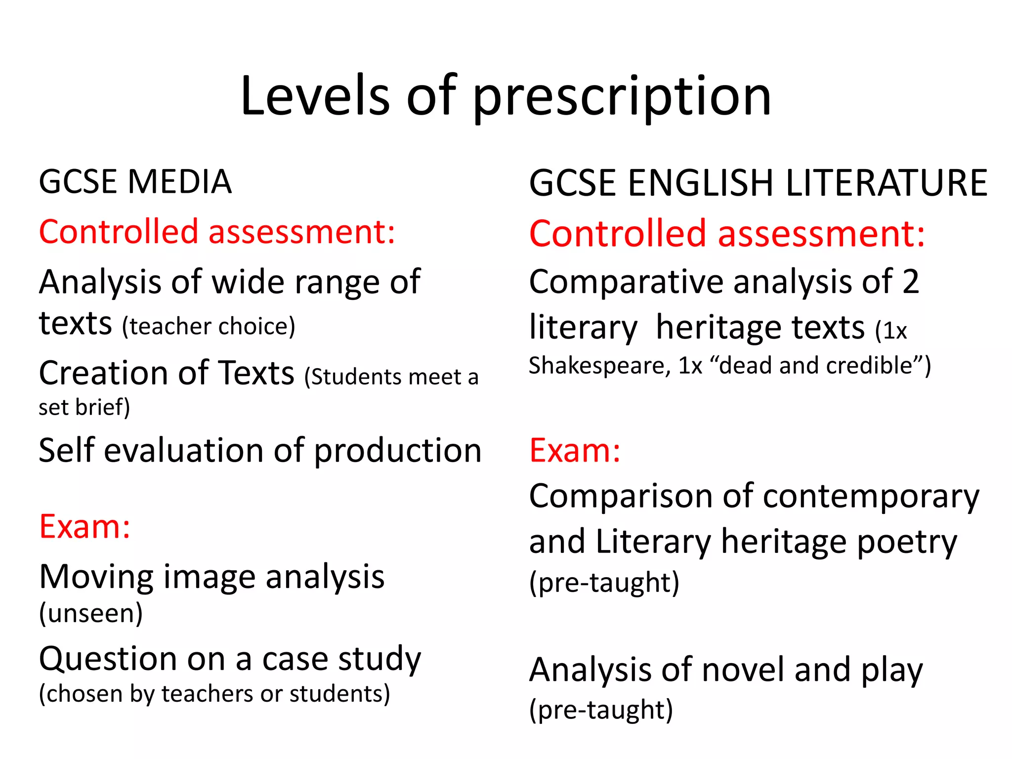 Levels of prescription
GCSE MEDIA                           GCSE ENGLISH LITERATURE
Controlled assessment:               Controlled assessment:
Analysis of wide range of            Comparative analysis of 2
texts (teacher choice)               literary heritage texts (1x
Creation of Texts (Students meet a   Shakespeare, 1x “dead and credible”)
set brief)
Self evaluation of production        Exam:
                                     Comparison of contemporary
Exam:                                and Literary heritage poetry
Moving image analysis                (pre-taught)
(unseen)
Question on a case study             Analysis of novel and play
(chosen by teachers or students)
                                     (pre-taught)
 