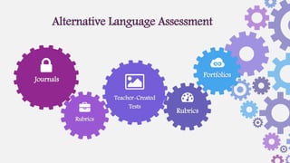 Alternative Language Assessment
Journals
Rubrics
Teacher-Created
Tests
Rubrics
Portfolios
 