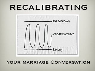 recalibrating
your marriage Conversation
 