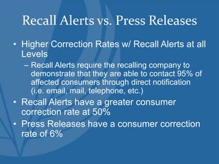 Recall Alerts vs. Press Releases
• Higher Correction Rates w/ Recall Alerts at all
Levels
– Recall Alerts require the recalling company to
demonstrate that they are able to contact 95% of
affected consumers through direct notification
(i.e. email, mail, telephone, etc.)
• Recall Alerts have a greater consumer
correction rate at 50%
• Press Releases have a consumer correction
rate of 6%
 