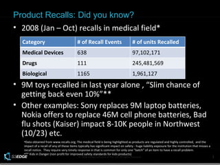Product Recalls: Did you know? ,[object Object],[object Object],[object Object],[object Object],[object Object],Category # of Recall Events # of units Recalled Medical Devices 638 97,102,171 Drugs 111 245,481,569 Biological 1165 1,961,127 