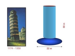 59m
1174 - 1350 22 m
 
