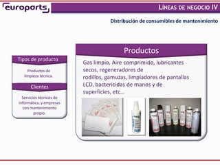 LÍNEAS DE NEGOCIO IV
                                                                                ,


                                     Distribución de consumibles de mantenimiento




                                          Productos
Tipos de producto
                          Gas limpio, Aire comprimido, lubricantes
     Productos de         secos, regeneradores de
   limpieza técnica.      rodillos, gamuzas, limpiadores de pantallas
      Clientes            LCD, bactericidas de manos y de
                          superficies, etc…
  Servicios técnicos de
informática, y empresas
  con mantenimiento
         propio.
 