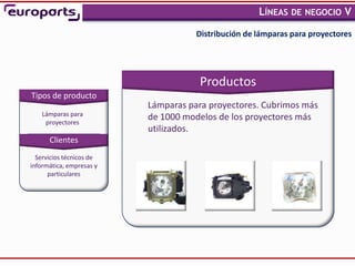 LÍNEAS DE NEGOCIO V
                                                                             ,


                                     Distribución de lámparas para proyectores




                                     Productos
Tipos de producto
                          Lámparas para proyectores. Cubrimos más
    Lámparas para
     proyectores
                          de 1000 modelos de los proyectores más
                          utilizados.
      Clientes
  Servicios técnicos de
informática, empresas y
      particulares
 