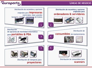 LÍNEAS DE NEGOCIO
                                                                                                 ,



           Distribución de recambios y opciones          Distribución de recambios y opciones
                                                                              originales para
              originales para impresoras
                      matriciales, láser, grandes       ordenadores & servidores
       formatos, plotters, impresoras de tickets



                                              1     2
Distribución
                                                                               Distribución de
de opciones de movilidad informática
para   portátiles & PDA                                  consumibles        de mantenimiento
                                              3     4
                  y




                                                                          y
                                              5     6




               Distribución de lámparas para                  Distribución de consumibles para

                            proyectores                                         scanners
 