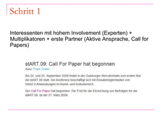 Schritt 1 Interessenten mit hohem Involvement (Experten) + Multiplikatoren + erste Partner (Aktive Ansprache, Call for Papers) 