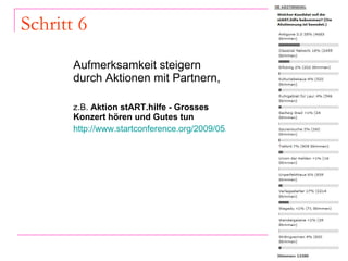 Schritt 6 Aufmerksamkeit steigern durch Aktionen mit Partnern,  z.B.  Aktion stART.hilfe - Grosses Konzert hören und Gutes tun http://www.startconference.org/2009/05/22/aktion-starthilfe-grosses-konzert-horen-und-gutes-tun   