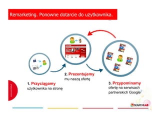 Remarketing. Ponowne dotarcie do uŜytkownika.

2. Prezentujemy
mu naszą ofertę
1. Przyciągamy
uŜytkownika na stronę

3. Przypominamy
ofertę na serwisach
partnerskich Google

 