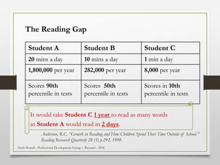 Student A Student B Student C
20 mins a day 10 mins a day 1 min a day
1,800,000 per year 282,000 per year 8,000 per year
Scores 90th
percentile in tests
Scores 50th
percentile in tests
Scores in 10th
percentile in tests
Anderson, R.C. “Growth in Reading and How Children Spend Their Time Outside of School.”
Reading Research Quarterly 28 (3) p.292, 1998.
It would take Student C 1 year to read as many words
as Student A would read in 2 days.
The Reading Gap
Sarah Howell - Professional Development Group – Recanati - 2018
 