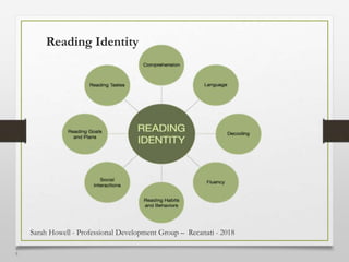 1
8
Reading Identity
Sarah Howell - Professional Development Group – Recanati - 2018
 