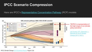 IPCC Scenario Compression
Here are IPCC’s Representative Concentration Pathway (RCP) models
IPCC Climate Change 2014 Synthesis Report, Figure 3.2a
“RCP8.5 is representative of
the high range of non-climate
policy scenarios”.
van Vuuren, D.P., Edmonds, J.,
Kainuma, M. et al. Climatic
Change (2011) 109: 5.
 