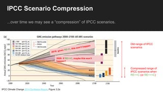 IPCC Scenario Compression
...over time we may see a “compression” of IPCC scenarios.
IPCC Climate Change 2014 Synthesis Report, Figure 3.2a
2016: given RE<C, this won’t happen
2026: if RE<<C, maybe this won’t
happen?
Old range of IPCC
scenarios
Compressed range of
IPCC scenarios when
RE<<C (or RE<<<C)
 
