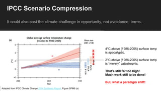 IPCC Scenario Compression
It could also cast the climate challenge in opportunity, not avoidance, terms.
Adapted from IPCC Climate Change 2014 Synthesis Report, Figure SPM6 (a)
X
X
X
X
X
4°C above (1986-2005) surface temp
is apocalyptic.
2°C above (1986-2005) surface temp
is “merely” catastrophic.
That’s still far too high!
Much work still to be done!
But, what a paradigm shift!
 