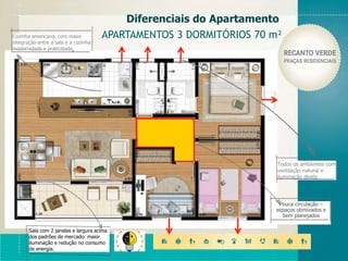 APARTAMENTOS 3 DORMITÓRIOS 70 m²
Diferenciais do Apartamento
Todos os ambientes com
ventilação natural e
iluminação direta
Sala com 2 janelas e largura acima
dos padrões de mercado: maior
iluminação e redução no consumo
de energia.
Cozinha americana, com maior
integração entre a sala e a cozinha:
modernidade e praticidade.
Pouca circulação –
espaços otimizados e
bem planejados
 