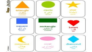 RECAP from learning arabic language powerpoint presentation | PPTX