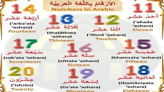 RECAP from learning arabic language powerpoint presentation | PPTX