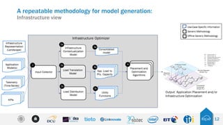 RECAP at ETSI Experiential Network Intelligence (ENI) Meeting | PPT