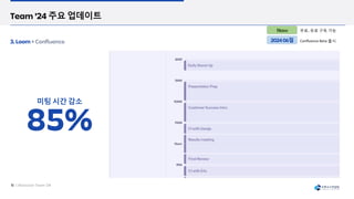 Conﬂuence Beta 출시
무료, 유료 구독 갶ĵ
 