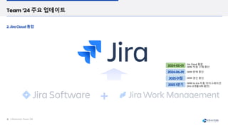 Jira Cloud 통합
JWM 직접 구매 중단
JWM 판매 중단
JWM 갱신 중단
JWM to Jira 자동 마이그레이션
(Jira 12개월10% 할인)
 