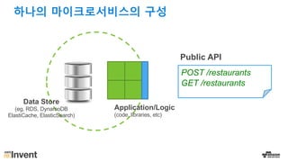 Public API
POST /restaurants
GET /restaurants
Application/Logic
(code, libraries, etc)
Data Store
(eg, RDS, DynamoDB
ElastiCache, ElasticSearch)
하나의 마이크로서비스의 구성
 