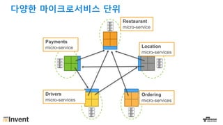 Drivers
micro-services
Payments
micro-service Location
micro-services
Ordering
micro-services
Restaurant
micro-service
다양한 마이크로서비스 단위
 