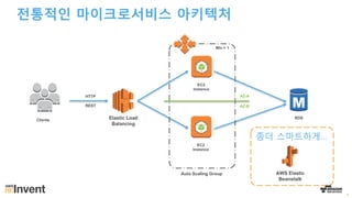 전통적인 마이크로서비스 아키텍처
Clients
RDS
HTTP
REST
EC2
Instance
Auto Scaling Group
AZ-A
AZ-B
Min > 1
Elastic Load
Balancing
EC2
Instance
AWS Elastic
Beanstalk
좀더 스마트하게…
.
 