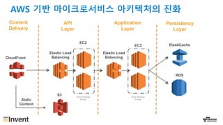 AWS 기반 마이크로서비스 아키텍처의 진화
S3
CloudFront
RDS
ElastiCache
EC2
Elastic Load
Balancing
EC2
Elastic Load
Balancing
Static
Content
Content
Delivery
API
Layer
Application
Layer
Persistency
Layer
Auto Scaling
Group
Auto Scaling
Group
 