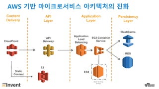 AWS 기반 마이크로서비스 아키텍처의 진화
S3
CloudFront
RDS
ElastiCache
EC2
Application
Load
Balancing
Static
Content
Content
Delivery
API
Layer
Application
Layer
Persistency
Layer
API
Gateway
EC2 Container
Service
Auto Scaling
Group
 