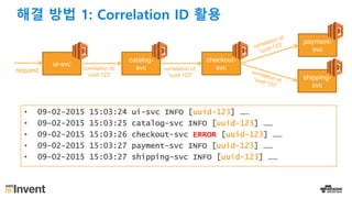 해결 방법 1: Correlation ID 활용
• 09-02-2015 15:03:24 ui-svc INFO [uuid-123] ……
• 09-02-2015 15:03:25 catalog-svc INFO [uuid-123] ……
• 09-02-2015 15:03:26 checkout-svc ERROR [uuid-123] ……
• 09-02-2015 15:03:27 payment-svc INFO [uuid-123] ……
• 09-02-2015 15:03:27 shipping-svc INFO [uuid-123] ……
ui-svc
catalog-
svc
checkout-
svc
shipping-
svc
payment-
svc
request correlation id:
“uuid-123”
correlation id:
“uuid-123”
 