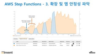 AWS Step Functions - 3. 확장 및 앱 안정성 파악
 