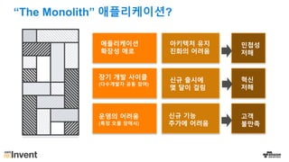 “The Monolith” 애플리케이션?
장기 개발 사이클
(다수개발자 공동 참여)
운영의 어려움
(특정 모듈 장애시)
애플리케이션
확장성 애로
신규 출시에
몇 달이 걸림
신규 기능
추가에 어려움
아키텍처 유지
진화의 어려움
혁신
저해
고객
불만족
민첩성
저해
 