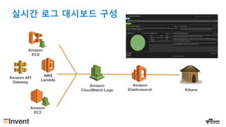 Amazon
CloudWatch Logs
AWS
Lambda
Amazon
Elasticsearch Kibana
실시간 로그 대시보드 구성
Amazon API
Gateway
Amazon
ECS
Amazon
EC2
 