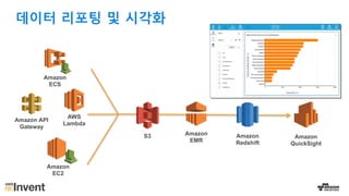 데이터 리포팅 및 시각화
Amazon
ECS
Amazon
EC2
AWS
Lambda
Amazon API
Gateway
Amazon
Redshift
Amazon
QuickSight
Amazon
EMR
S3
 