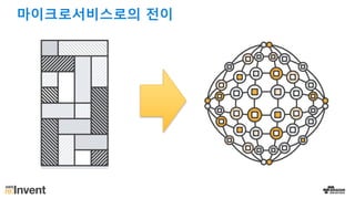 마이크로서비스로의 전이
 