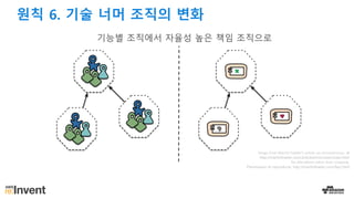 Image	from	Martin	Fowler’s	article	on	microservices, at
http://martinfowler.com/articles/microservices.html
No	alterations	other	than	cropping.
Permission to reproduce: http://martinfowler.com/faq.html
원칙 6. 기술 너머 조직의 변화
기능별 조직에서 자율성 높은 책임 조직으로
 