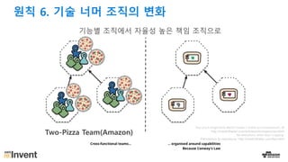 Non-pizza	image	from	Martin	Fowler’s	article	on	microservices, at
http://martinfowler.com/articles/microservices.html
No	alterations	other	than	cropping.
Permission to reproduce: http://martinfowler.com/faq.html
원칙 6. 기술 너머 조직의 변화
기능별 조직에서 자율성 높은 책임 조직으로
Two-Pizza Team(Amazon)
 