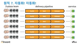 releasetestbuild
releasetestbuild
releasetestbuild
releasetestbuild
releasetestbuild
releasetestbuild
2-pizza team delivery pipeline service
원칙 7. 자동화! 자동화!
 