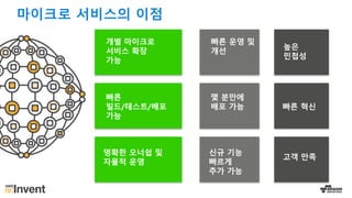 빠른
빌드/테스트/배포
가능
명확한 오너쉽 및
자율적 운영
개별 마이크로
서비스 확장
가능
몇 분만에
배포 가능
신규 기능
빠르게
추가 가능
빠른 운영 및
개선
빠른 혁신
고객 만족
높은
민첩성
마이크로 서비스의 이점
 