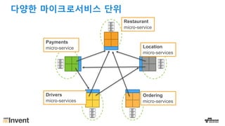 Drivers
micro-services
Payments
micro-service Location
micro-services
Ordering
micro-services
Restaurant
micro-service
다양한...