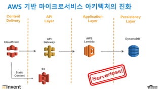AWS 기반 마이크로서비스 아키텍처의 진화
S3
CloudFront
Static
Content
Content
Delivery
API
Layer
Application
Layer
Persistency
Layer
API
Ga...