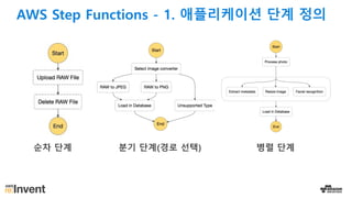 AWS Step Functions - 1. 애플리케이션 단계 정의
순차 단계 분기 단계(경로 선택) 병렬 단계
 