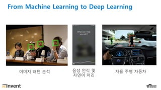 From Machine Learning to Deep Learning
이미지 패턴 분석 음성 인식 및
자연어 처리
자율 주행 자동차
 