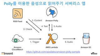 Polly를 이용한 음성으로 읽어주기 서버리스 앱
RSS Feed Amazon Polly
Amazon
CloudWatch
Amazon S3AWS Lambda
1. Trigger
2. Check
3. Content
4. Text 5.Audio
6.Audio
https://github.com/awslabs/amazon-polly-sample
 