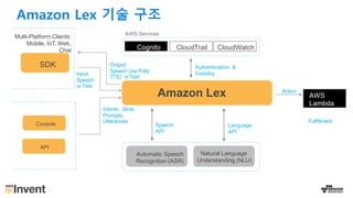 Amazon Lex
Automatic Speech
Recognition (ASR)
Natural Language
Understanding (NLU)
Same technology that
powersAlexa
Cognito CloudTrail CloudWatch
AWS Services
Action
AWS
Lambda
Authentication &
Visibility
Speech
API
Language
API
Fulfillment
End-
Users
Develope
rs
Console
SDK
Intents, Slots,
Prompts,
Utterances
Input:
Speech
or Text
Multi-Platform Clients:
Mobile, IoT, Web,
Chat
API
Output:
Speech (via Polly
TTS) or Text
Amazon Lex 기술 구조
 