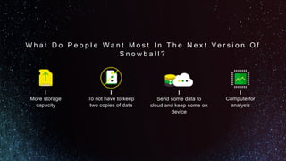 W h a t D o P e o p l e W a n t M o s t I n T h e N e x t V e r s i o n O f
S n o w b a l l ?
More storage
capacity
To not have to keep
two copies of data
Send some data to
cloud and keep some on
device
Compute for
analysis
 