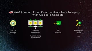 Clustering
capabilities
100 TB
storage
S3
endpoint
Greengrass
inside
Lambda on
m4.4xl equivalent
Automatic sharing
across devices
AWS Snowball Edge: Petabyte-Scale Data Transport,
With On-board Compute
 