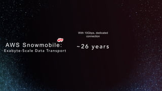 AWS Snowmobile: 100PB Container
45-foot long
rugged container
& truck
Connect to your
datacenter with
fiber cable
Fill ‘er Up! Transports Data
To AWS
 