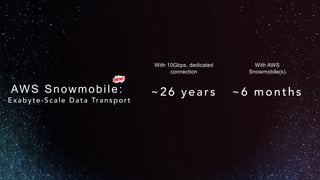 AWS Snowmobile:
Exabyte-Scale Data Transport
With 10Gbps, dedicated
connection
~26 years
 
