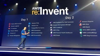 AWS Snowmobile:
Exabyte-Scale Data Transport
With 10Gbps, dedicated
connection
~6 months
With AWS
Snowmobile(s)
~26 years
 