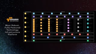 AWS re:Invent 특집(4) – 개발자를 위한 신규 서비스 총정리(윤석찬)